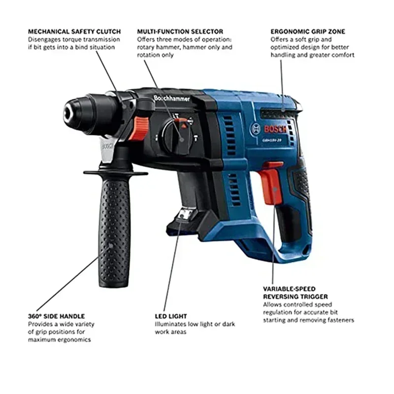 BOSCH GBH 180-LI สว่านโรตารี่ไ - Power Tools Professional บทวิจารณ์และราคา