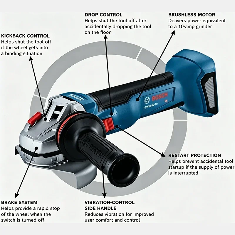 เครื่องเจียรไร้สาย BOSCH GWS 1 - Power Tools Professional บทวิจารณ์และราคา